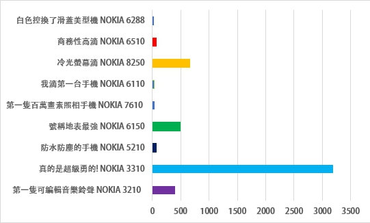 網友留言被按讚回響數