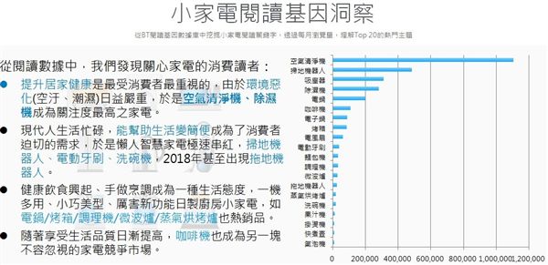 小家電閱讀基因洞察