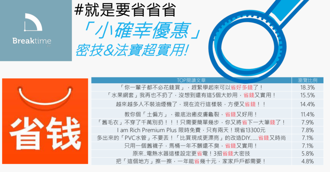 真有那麼窮嗎?「小確幸、省、賺到」優惠字眼如勾魂。