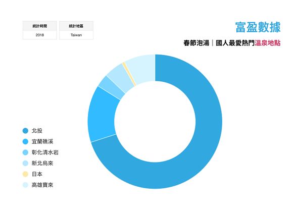 溫泉所在地區排名