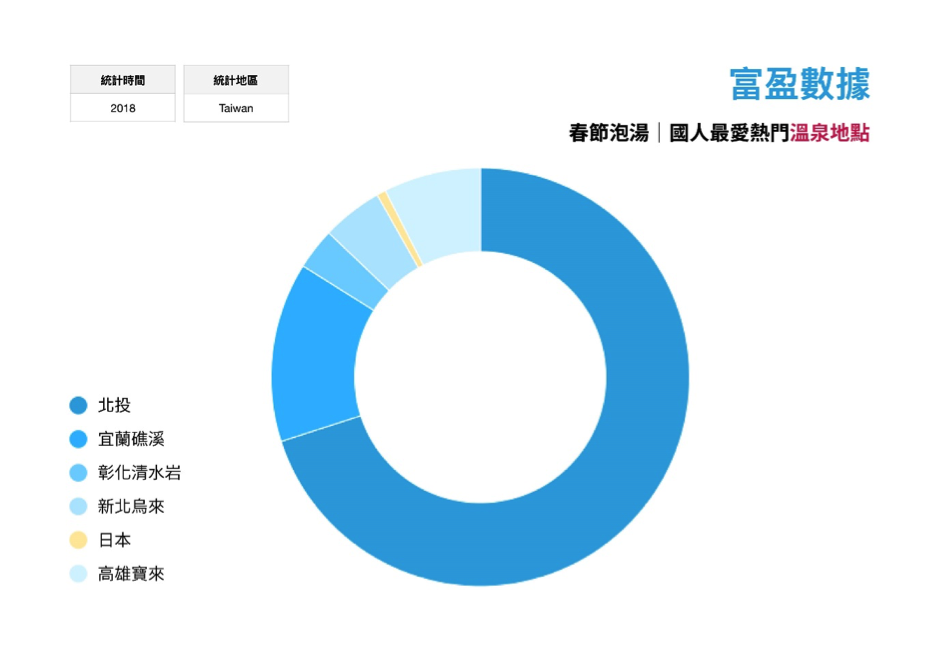 國人最愛熱門溫泉地點